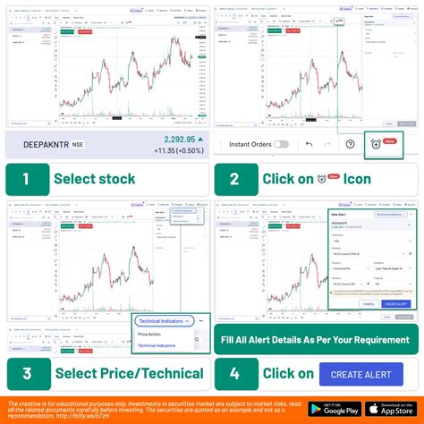 Never Miss a Market Opportunity With Angel Alerts - Angel One