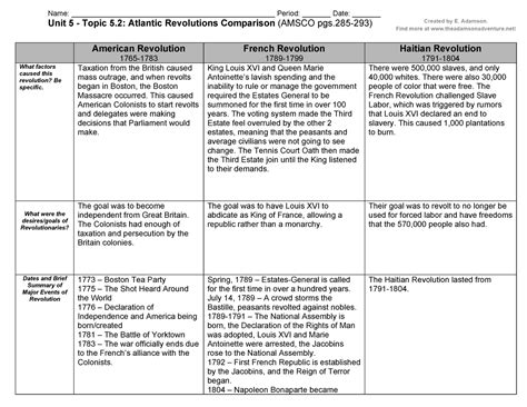 Annotated Unit 5 Atlantic Revolutions Graphic Organizer Assignment 5