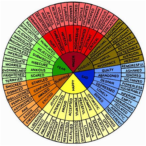 Circle Of Emotions Color Feelings Chart Writing Circle Emotion Chart