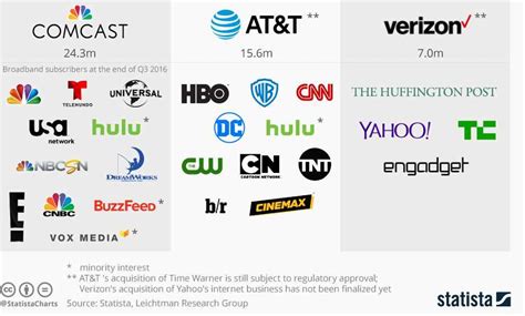 Maybe you would like to learn more about one of these? These 6 corporations control 90% of the media outlets in ...