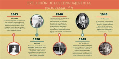 Historia Y Evolucion De Los Lenguajes De Programacion Mobile Legends