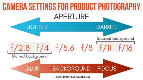 Camera Settings For Product Photography 2023