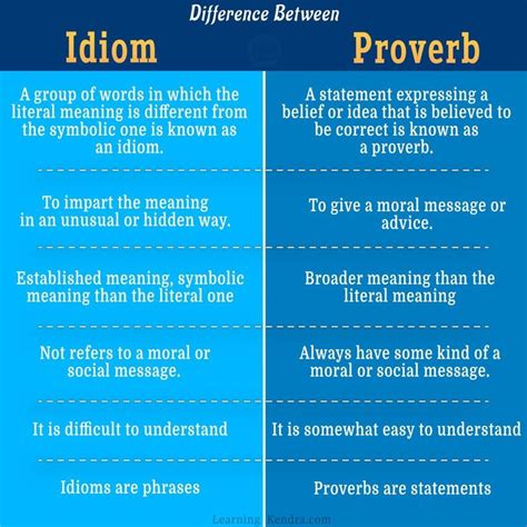 Difference Between Idiom And Proverb Phil Walsh