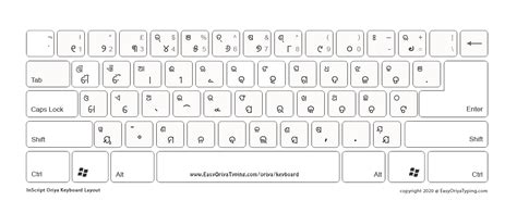 5 Free Oriya Keyboard Layouts To Download ଓଡିଆ କୀବୋର୍ଡ୍