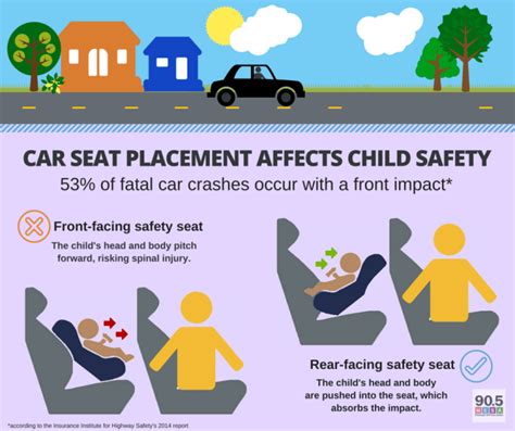 Rear Facing Car Seat Laws By State Pa Awesome Home