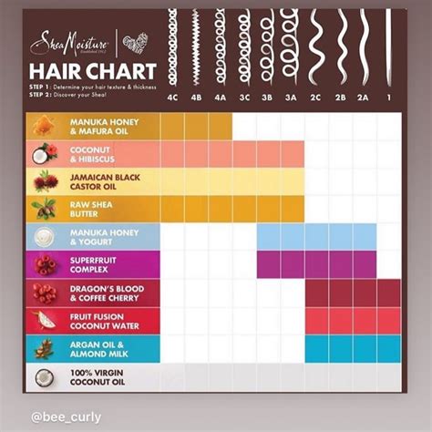 Thought This Was An Awesome Chart To Find The Perfect Product For Your