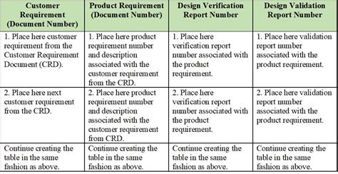 How To Make Design Controls More Efficient With Traceability Matrix