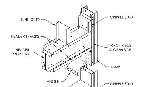 How To Frame Metal Stud Headers Us Frame Factory