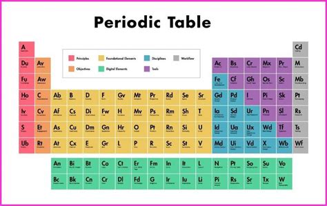 Periodic Table Hd Wallpaper X Download Hd Wallpaper Wallpapertip