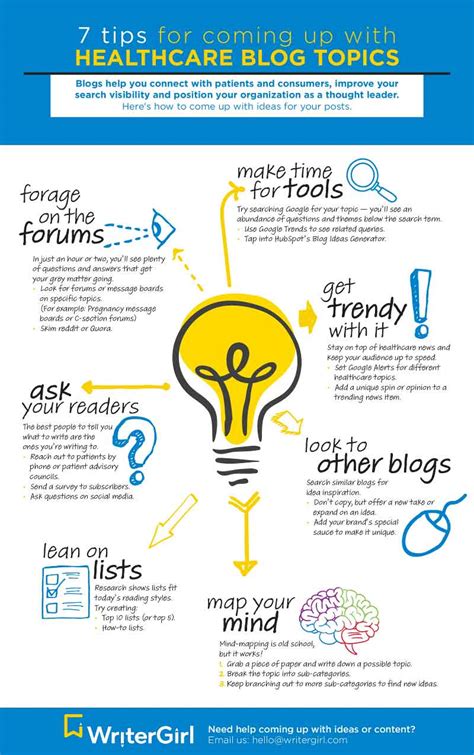 Seven Tips And An Infographic To Brainstorm Blog Ideas Writergirl