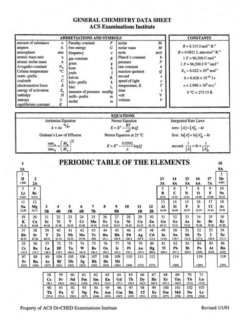 Acs Periodic Table Pdf Pdf Mole Unit Physical Sciences