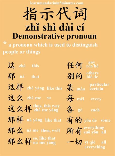 Demonstrative Pronoun In Chinese Chinese Language Words Learn