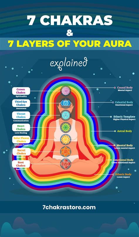 Each Layer Of Your Aura Is A Vibrational Energy Field Linked To One