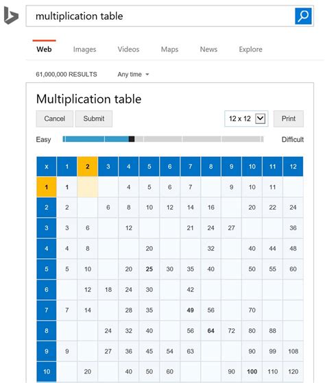 Multiplication Table Hexadecimal Why Hexadecimal Is Used In Computing