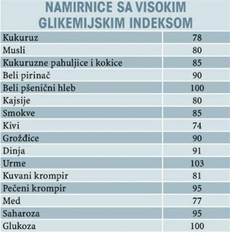 Glikemijski indeks, glikemijski indeks namirnica, glikemijski indeks tablica, hrana sa niskim glikemijskim indeksom, gi poriluk, grah glikemijski, kukuruz glikemiski indeks, med. GLIKEMIJSKI INDEKS - GI | Xplode Nutrition | Zdravlje ...