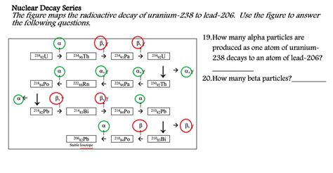 When you read about the ages of certain ancient artifacts, or even the age of the earth itself, how do we know such numbers? Solved Nuclear Decay Series The figure maps the ...