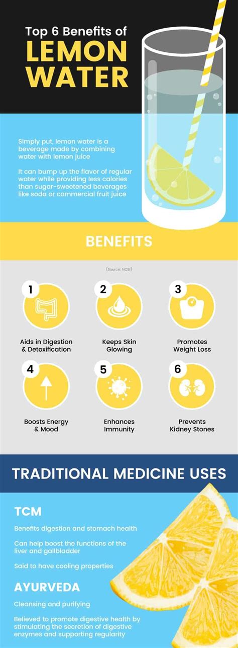 Benefits Of Drinking Water With Lemon
