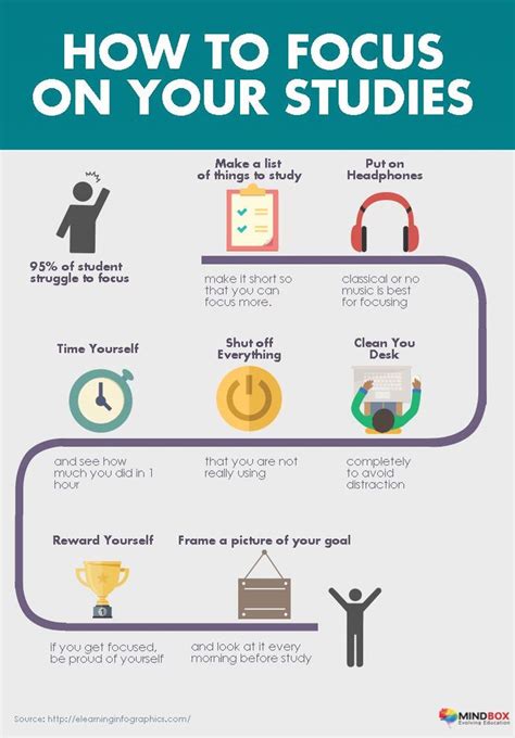 Tips To Keep You Focused In Your Studies Infographic Study