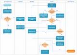 Example Of Payroll Process Flow