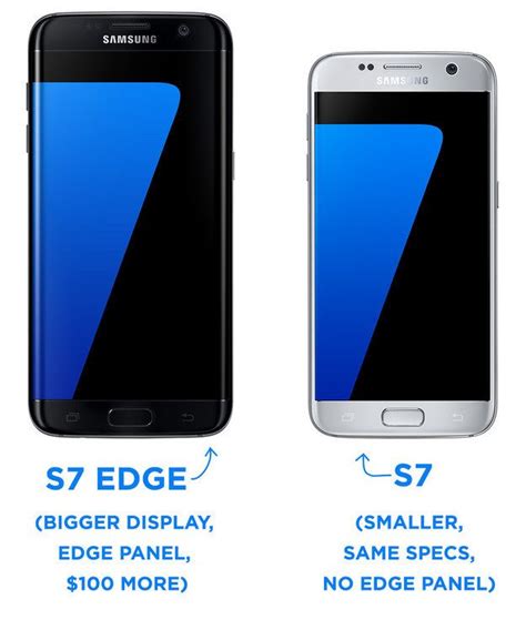If Youre Looking For A New Phone You May Have Heard That Samsung