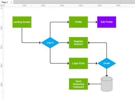Canvas Draw Flow Chart