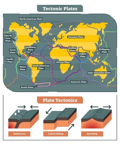 6 Fascinating Facts About The Earths Mantle Plate Tectonics