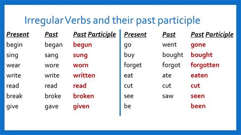 Lesson Present Perfect Content Cambly
