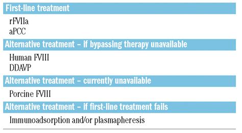International Recommendations On The Diagnosis And Treatment Of