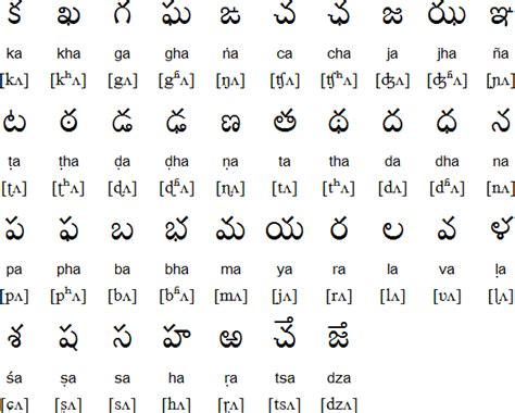 Telugu Alphabet Pronunciation And Language