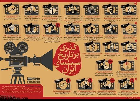 نیم نگاهی برتاریخ سینمای ایران به مناسبت روز ملی سینما