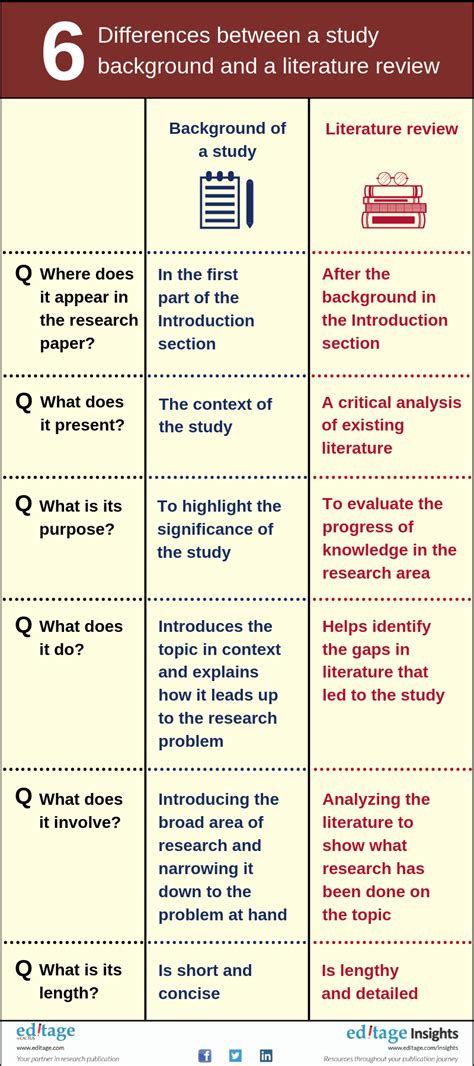 6 Differences Between A Study Background And A Literature Review