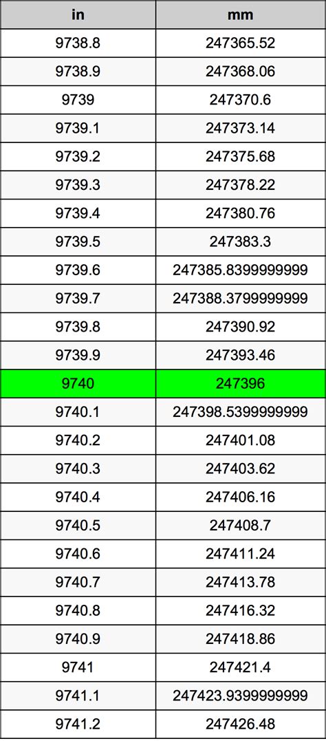 Tabla De Conversion Pulgadas Amm