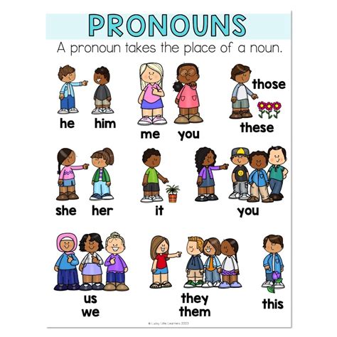 Pronoun Anchor Chart Pronoun Anchor Chart Classroom Anchor Charts Porn Sex Picture