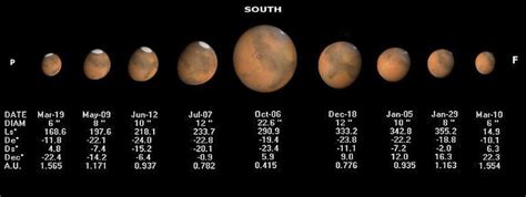 Watch Mars Make Its Closest Approach To Earth Until 2035 Big Think