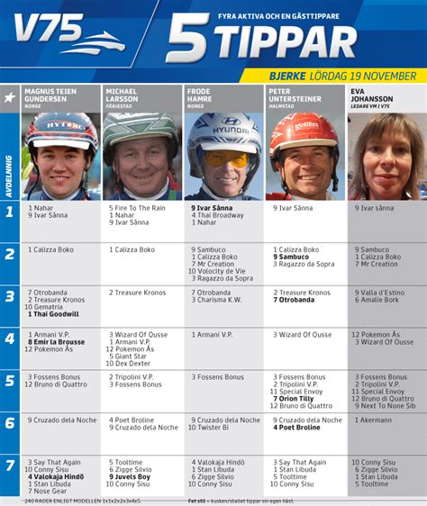 Fem tippar v75 är ett v75 tips inför varje v75 omgång här hittar du de allra senaste tipsen inför v75 från atg 5 tippar fem tippar v75. Fem tippar V75 till Bjerke 19 november | Hingsten.se