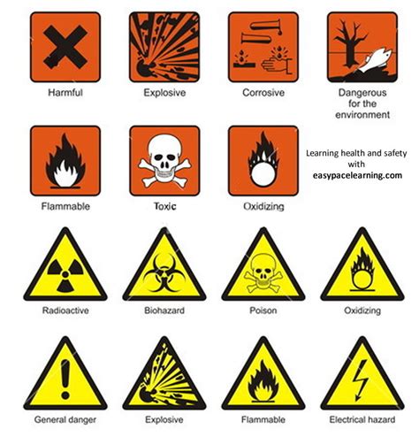 However, in schools especially, students are taught about chemicals, their dangers and how to prevent any accidents. Health and safety signs learning with pictures