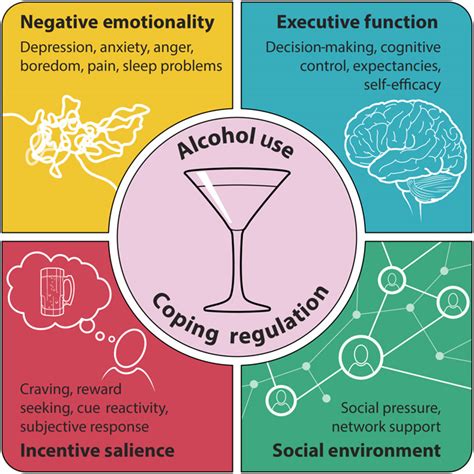 Advances In The Science And Treatment Of Alcohol Use Disorder Science