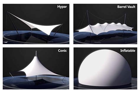 Basic Theories Of Tensile Fabric Architecture Architen Landrell
