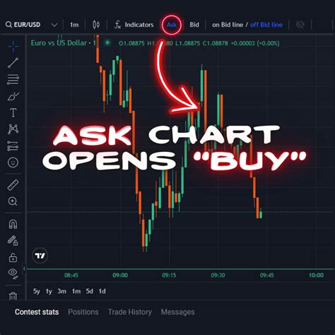 All You Need To Know About Slippage News Trading And The Askbid Charts At Rebelsfunding