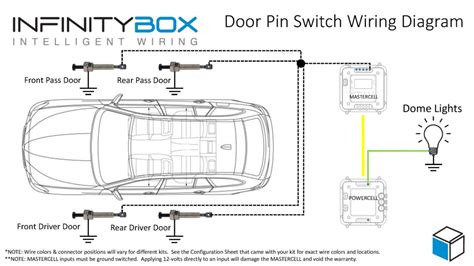 Wiring Door Pin Switches Infinitybox