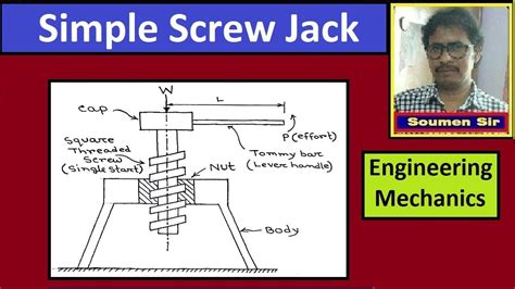 Simple Screw Jack Simple Lifting Machines Engineering Mechanics