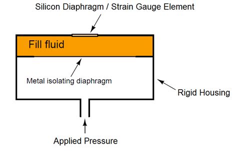 Strain Gauge Working Principle Your Electrical Guide