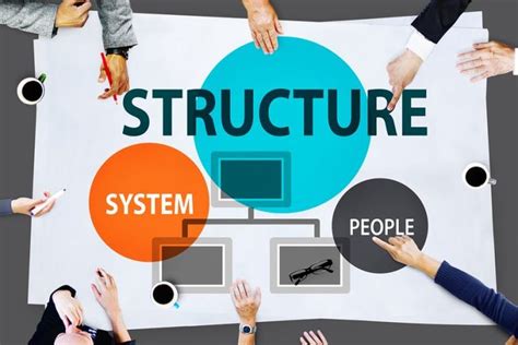 Mintzbergs Organizational Configurations Organizational Structure