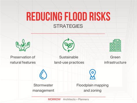Morrow Planning Towards Minimising The Impact Of Floods
