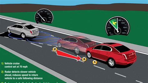 Ford Announces New Radar Based Collision Avoidance System