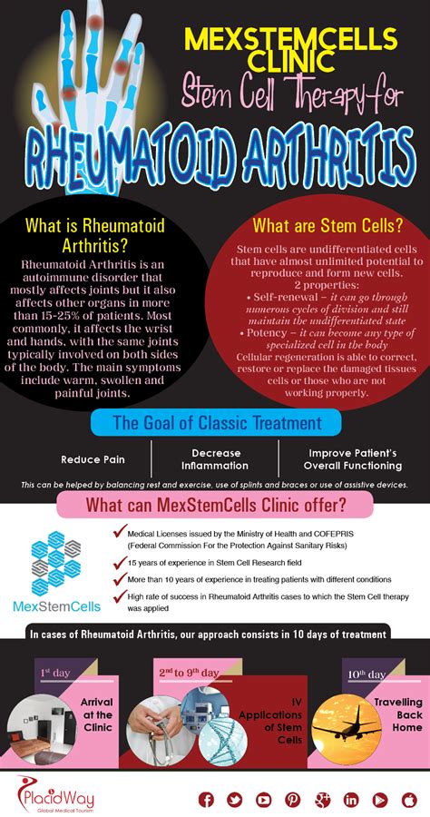 Infographics Mexstemcells Clinic Stem Cell Therapy For Rheumatoid