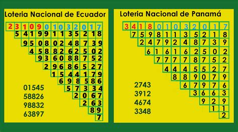 Gana La Lotería Nacional De Ecuador Y Panamá Con La Pirámide De La Fecha Gana En La Lotería