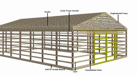 How To Build A Pole Barn From Trees