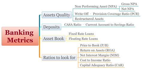 For the residual value of assets calculation we use net fixed assets formula. How to Analyze Banks and Non Banking Finance Companies ...