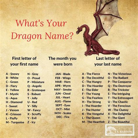 Pin By Destiney Volz On Magic Writing Inspiration Prompts Dragon
